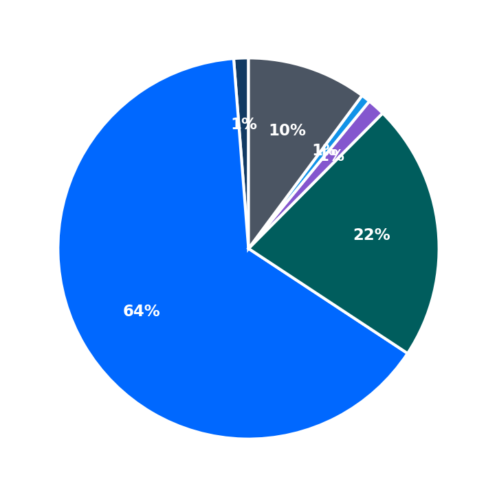 Maximum Investment Breakdown