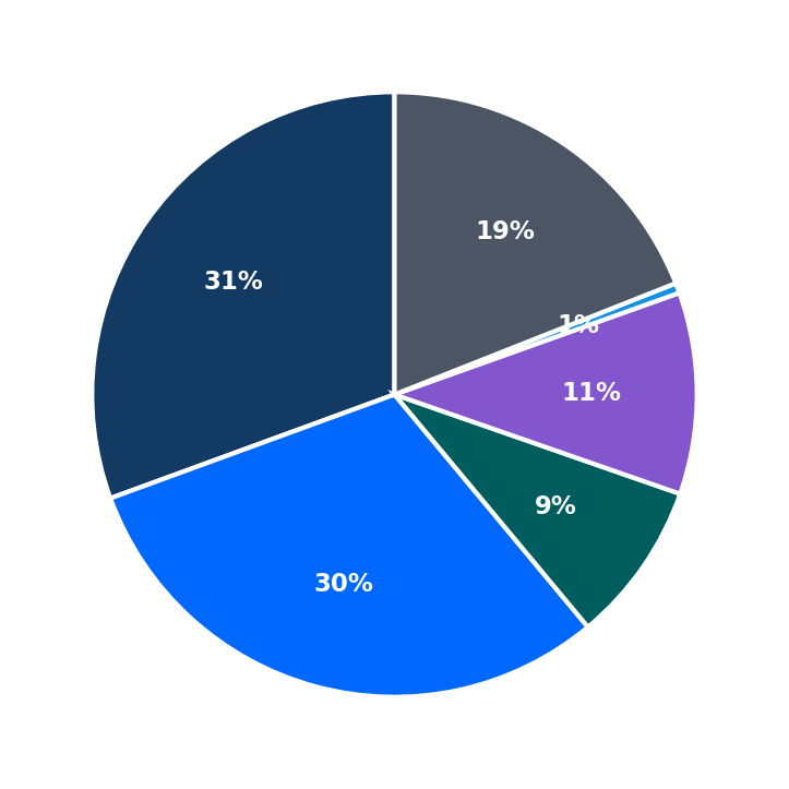 The Designery minimum investment breakdown