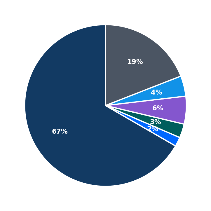 Minimum Investment Breakdown