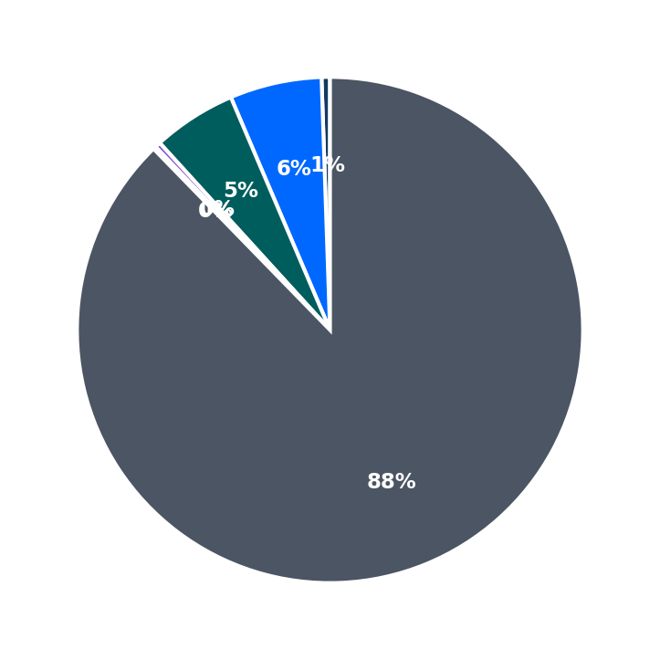 Maximum Investment Breakdown