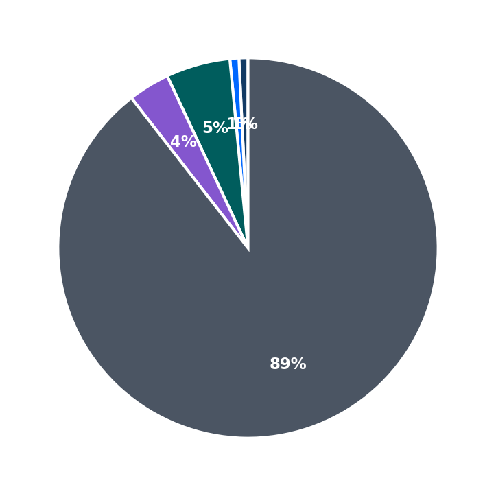 Maximum Investment Breakdown