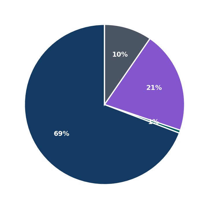 DOXA Talent minimum investment breakdown