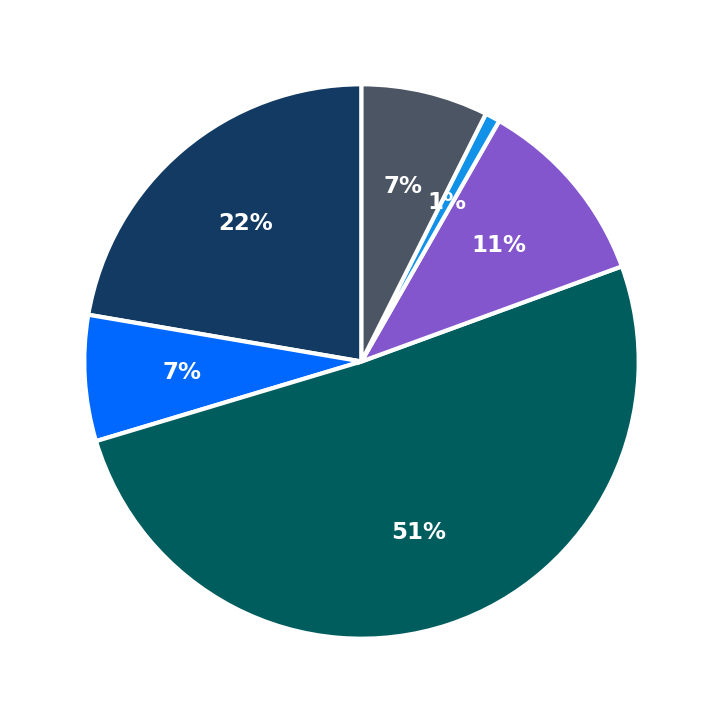 Driving Academy minimum investment breakdown