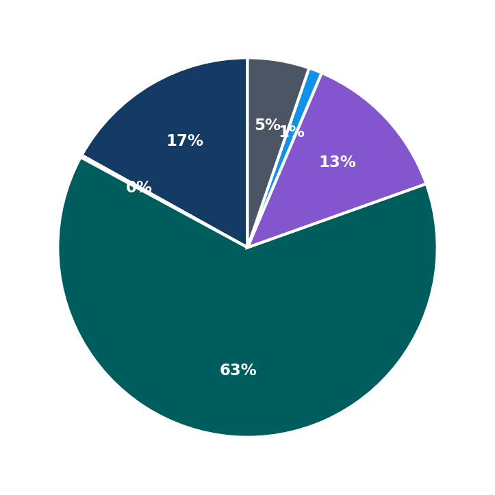 DumpsterToday.com minimum investment breakdown
