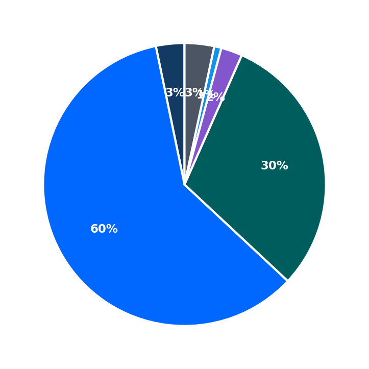 East Coast Wings maximum investment breakdown