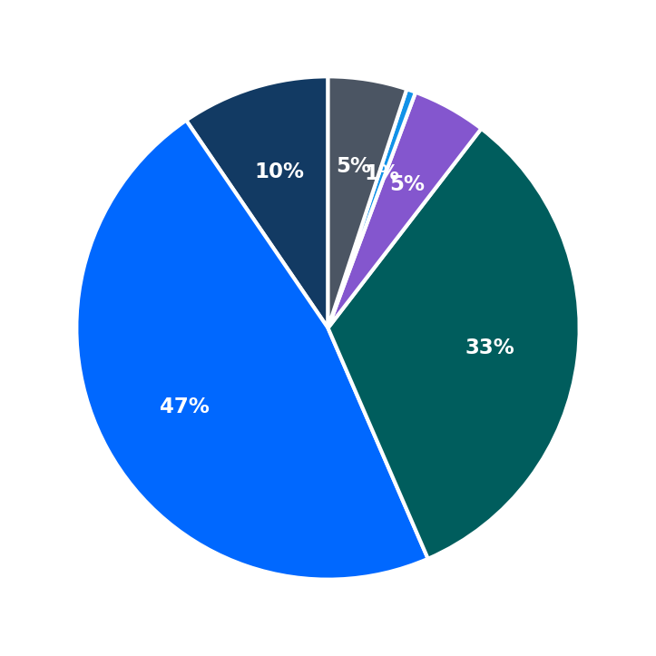 East Coast Wings minimum investment breakdown