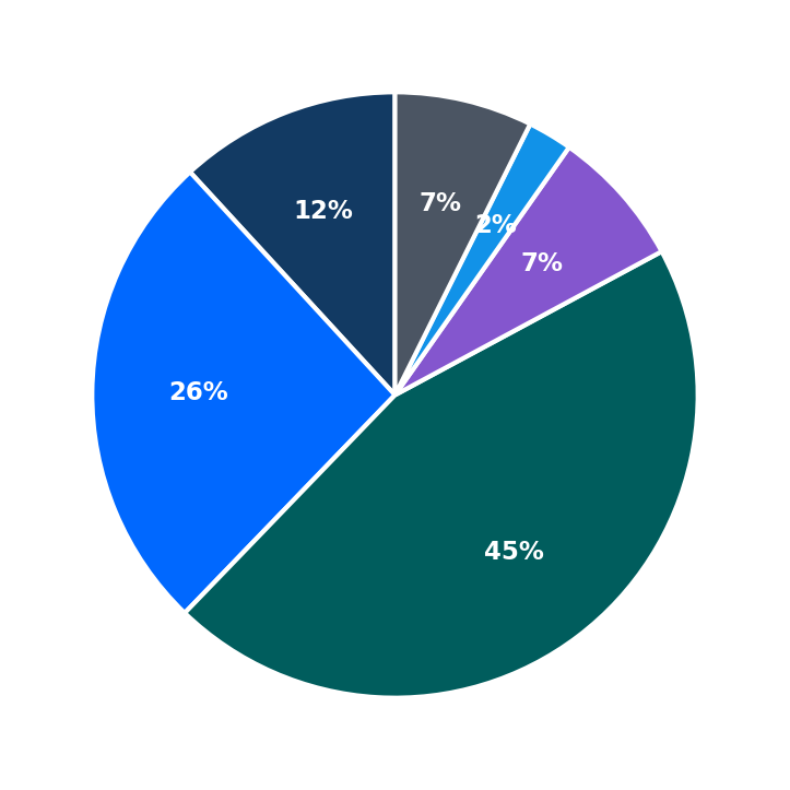 Eiffel Waffle maximum investment breakdown