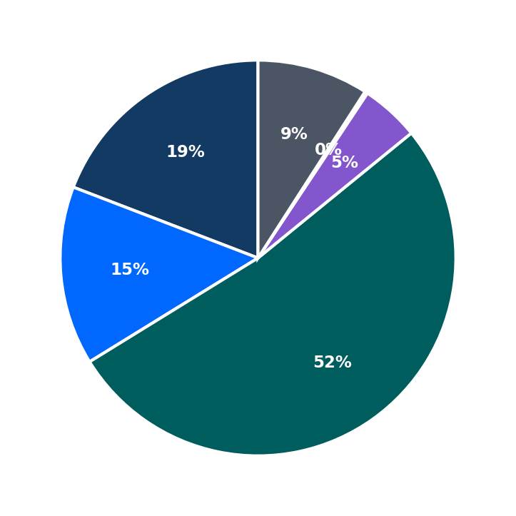 Eiffel Waffle minimum investment breakdown