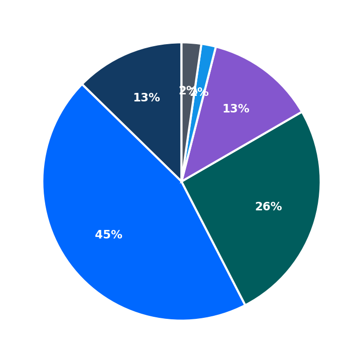8-Bit Bites minimum investment breakdown