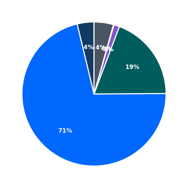 Ellianos minimum investment breakdown