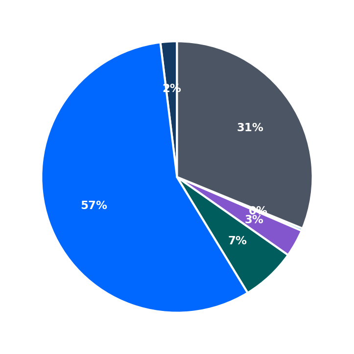 Maximum Investment Breakdown