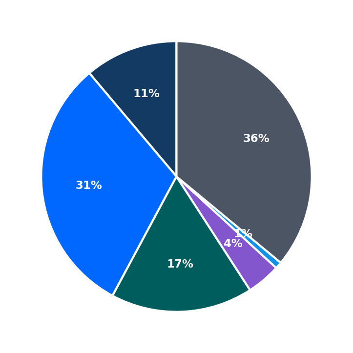 everbowl maximum investment breakdown