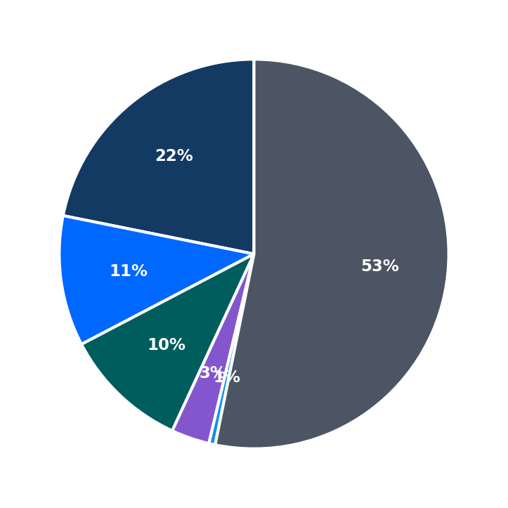everbowl minimum investment breakdown