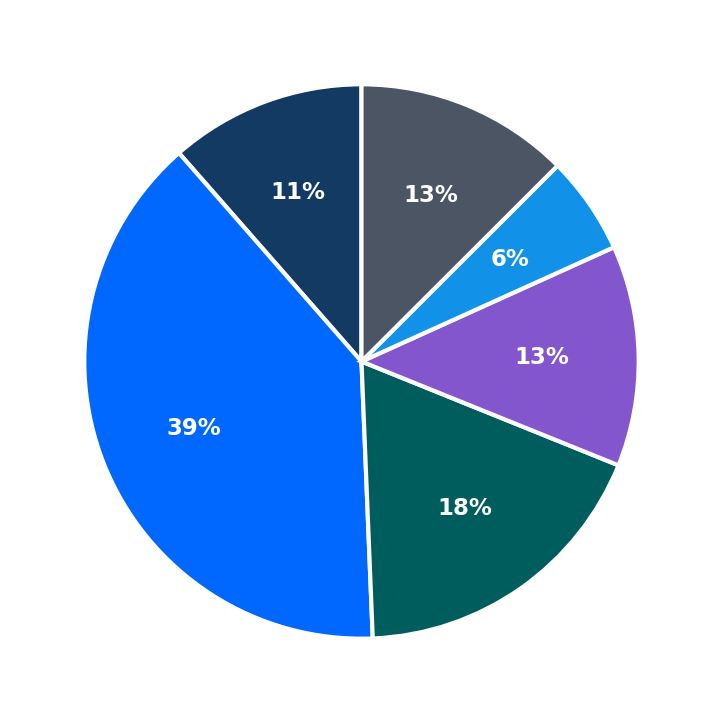 Farrell’s Extreme Bodyshaping maximum investment breakdown