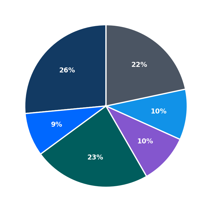 Farrell’s Extreme Bodyshaping minimum investment breakdown