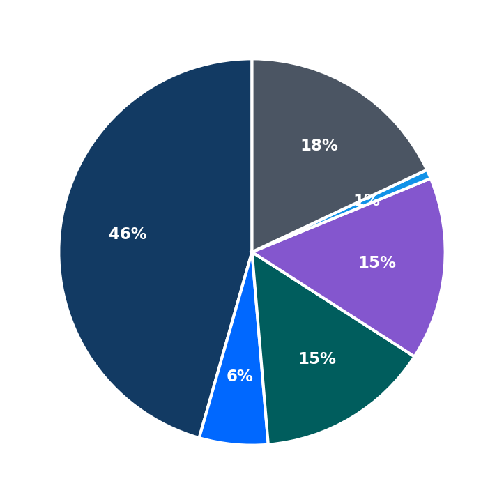 Minimum Investment Breakdown
