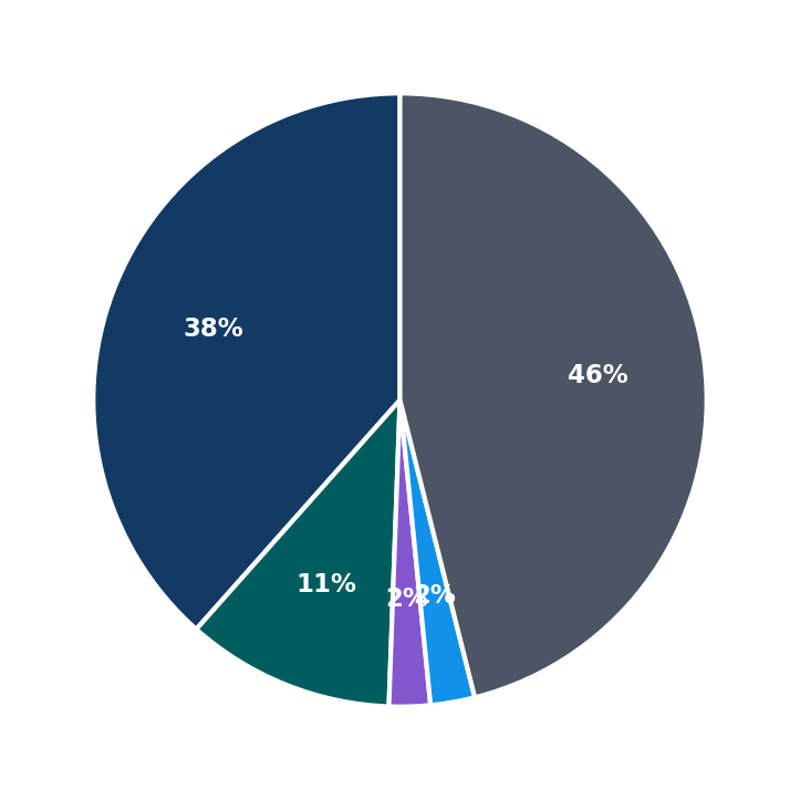 Fibrenew maximum investment breakdown