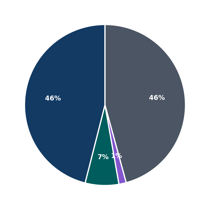 Fibrenew minimum investment breakdown