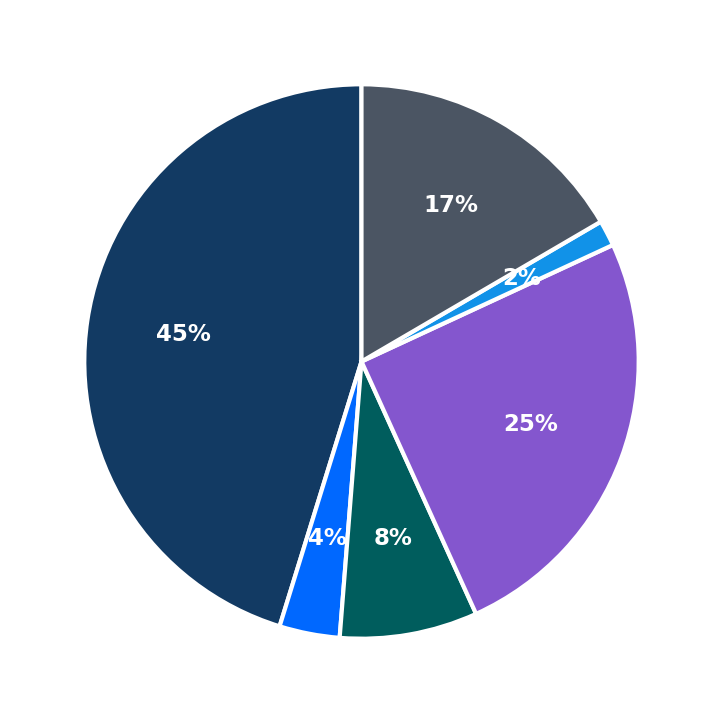 First Choice Business Brokers maximum investment breakdown