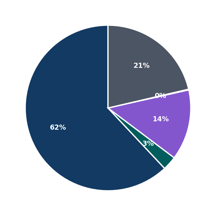 First Choice Business Brokers minimum investment breakdown