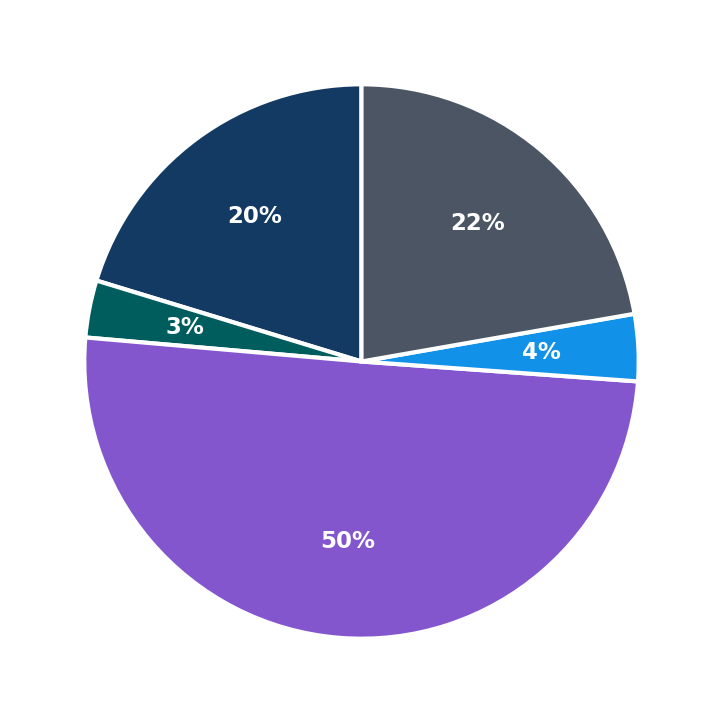FirstLight Home Care maximum investment breakdown