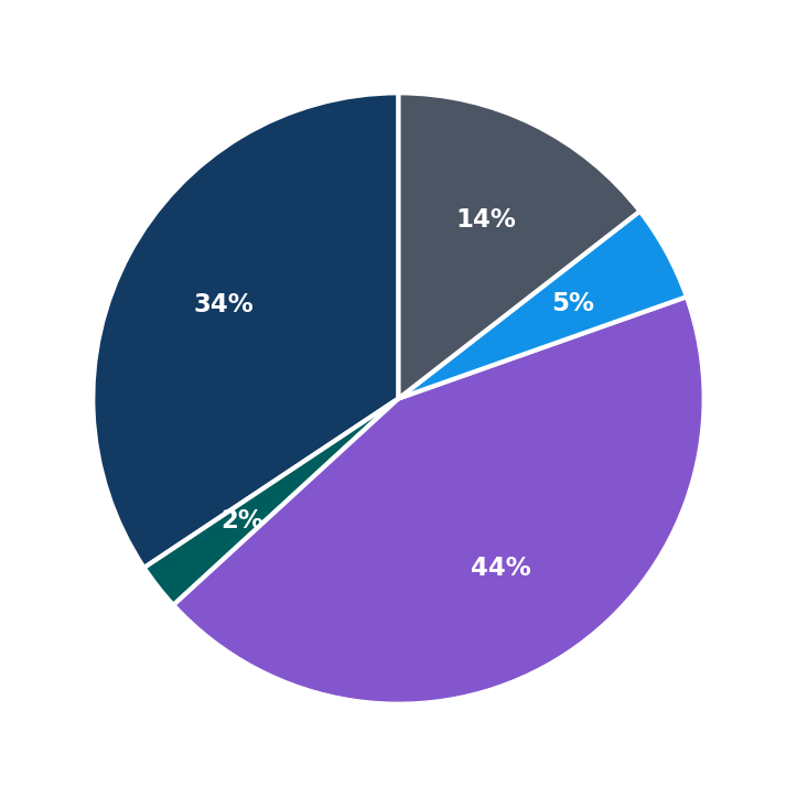 FirstLight Home Care minimum investment breakdown