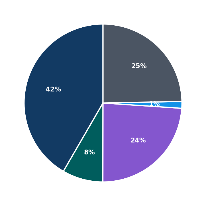 Fish Window Cleaning maximum investment breakdown
