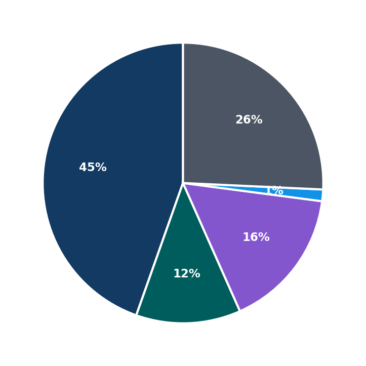 Fish Window Cleaning minimum investment breakdown