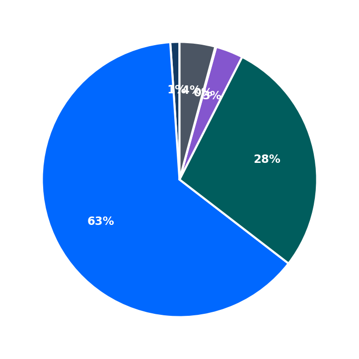 Five Iron Golf maximum investment breakdown