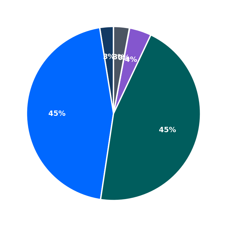 Five Iron Golf minimum investment breakdown