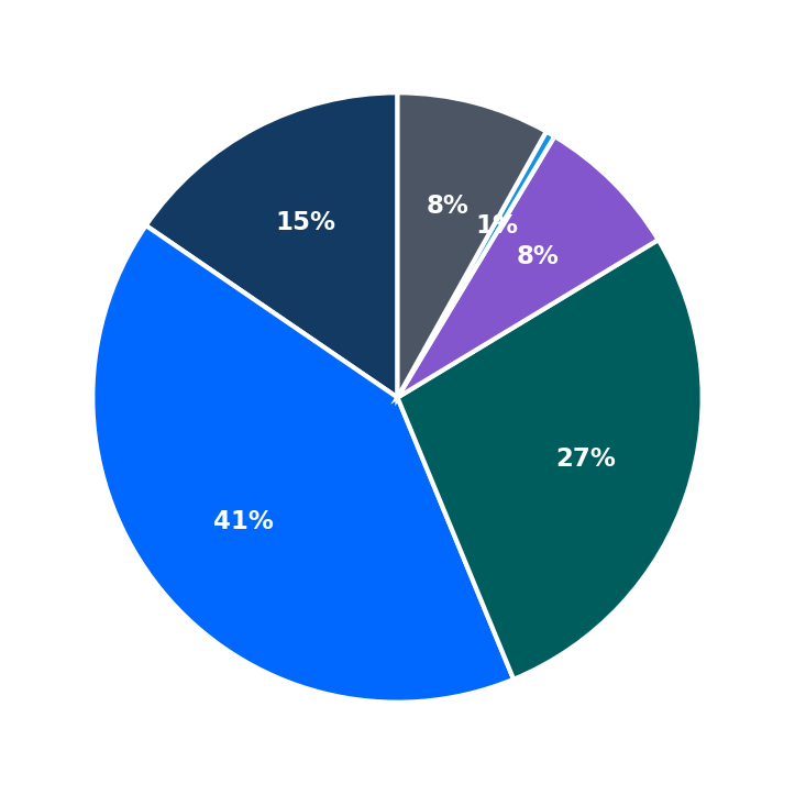 Foster's Grille minimum investment breakdown