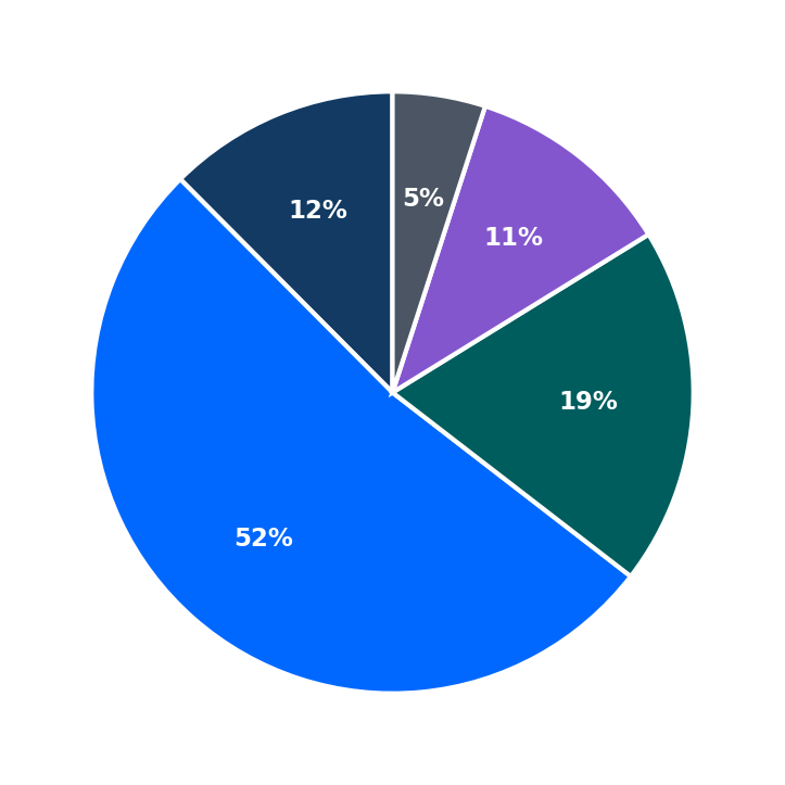 The Fresh Monkee maximum investment breakdown