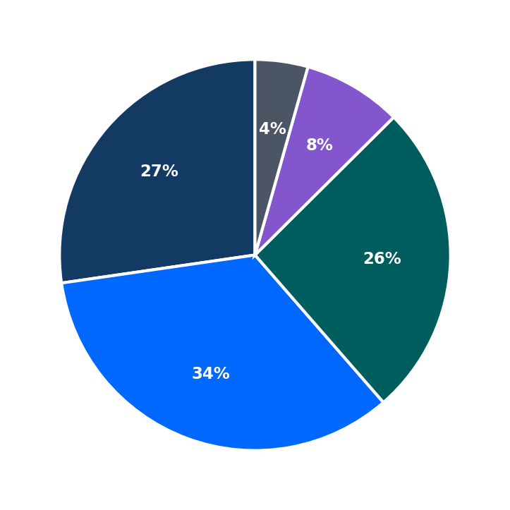 The Fresh Monkee minimum investment breakdown