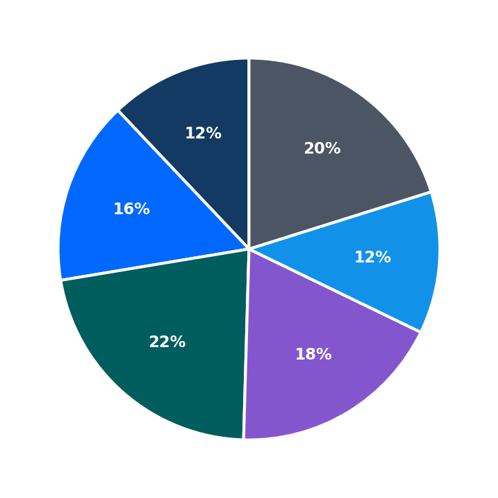 Gameday Men's Health maximum investment breakdown