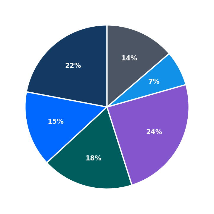 Gameday Men's Health minimum investment breakdown