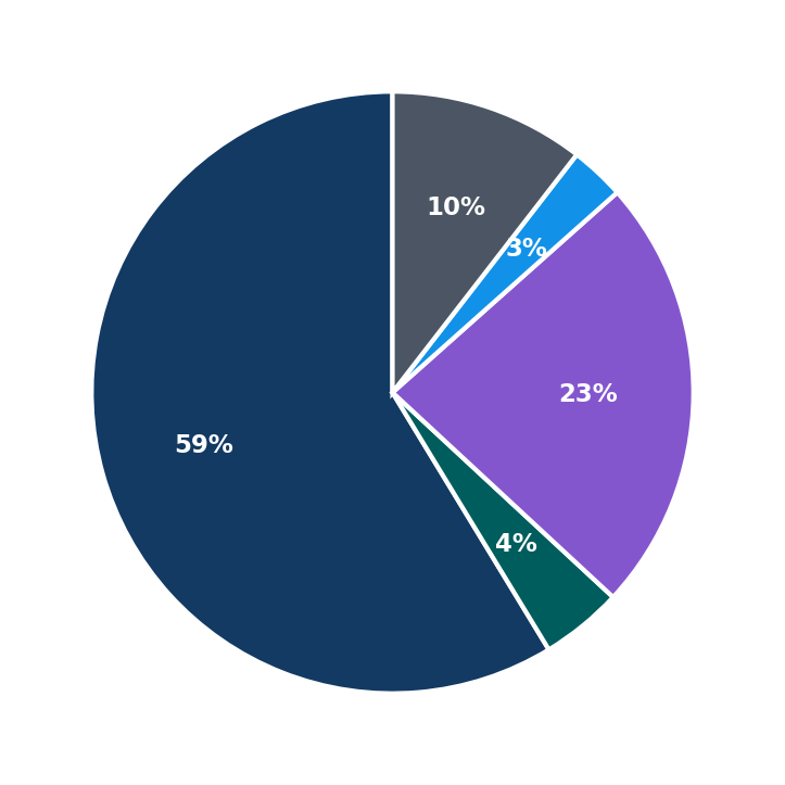 Gecko Hospitality maximum investment breakdown