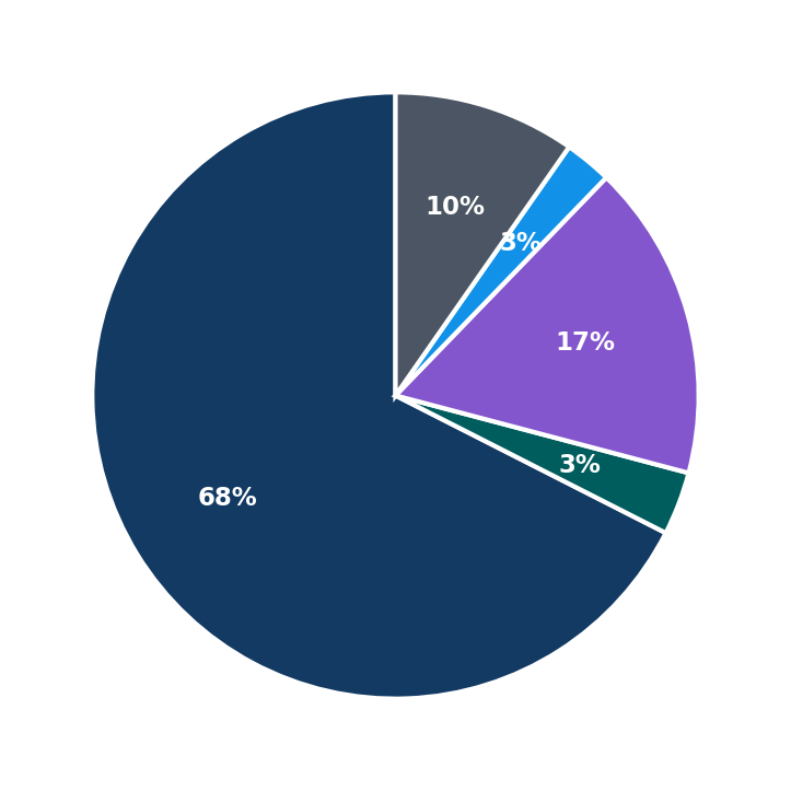 Gecko Hospitality minimum investment breakdown