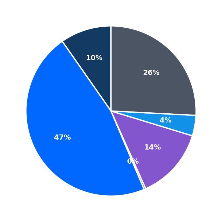 Gideon Math & Reading maximum investment breakdown