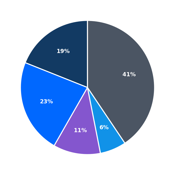 Gideon Math & Reading minimum investment breakdown