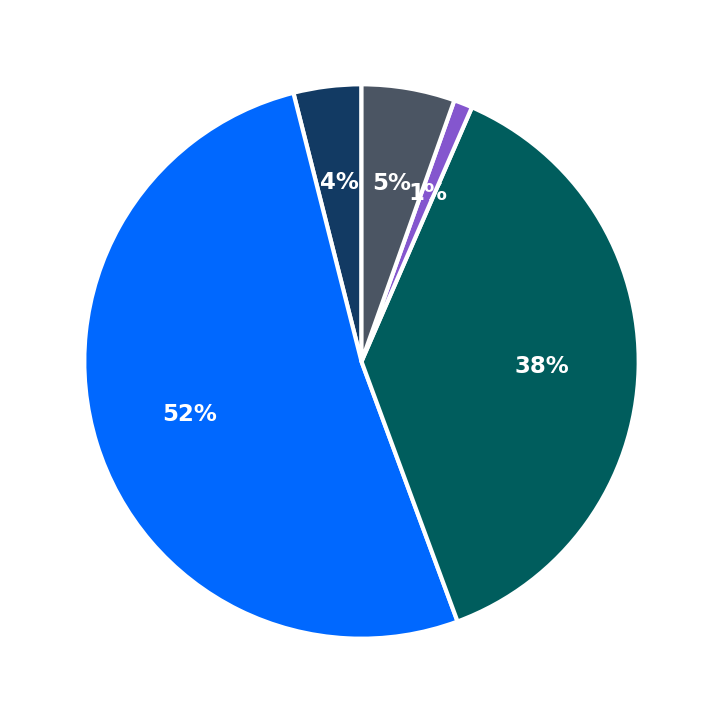 Giordano’s maximum investment breakdown