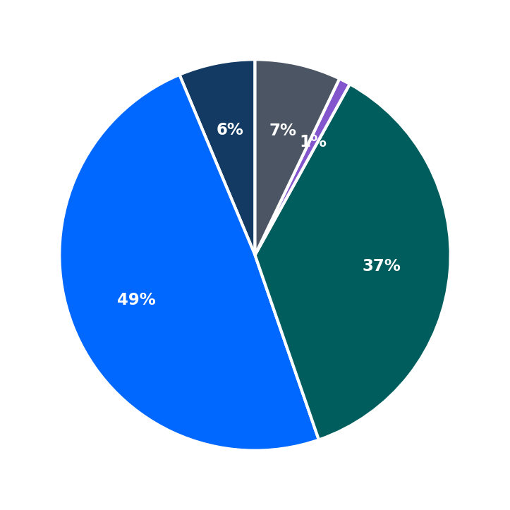 Giordano’s minimum investment breakdown