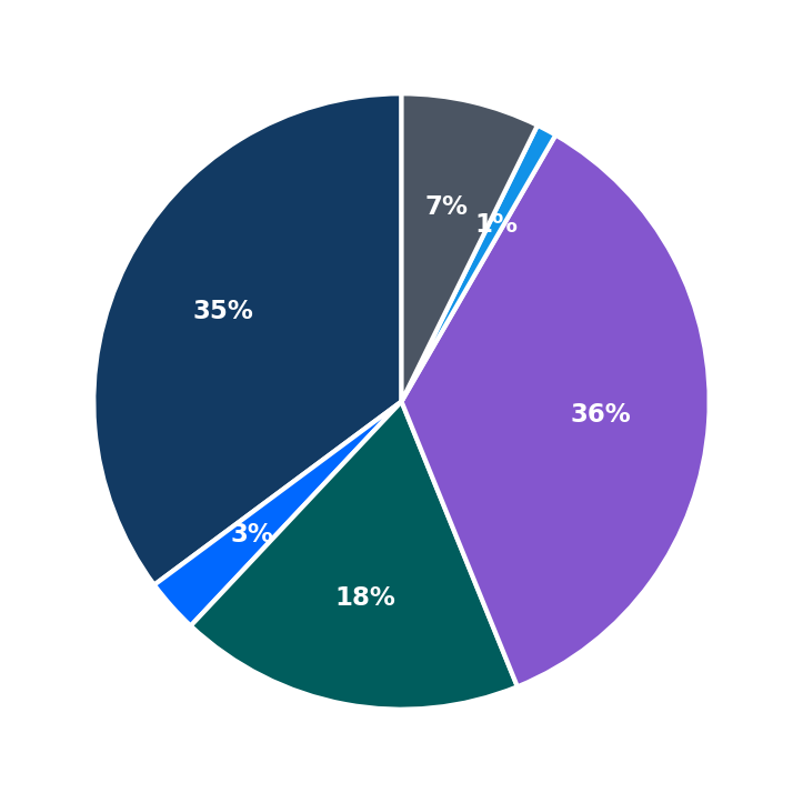 Minimum Investment Breakdown