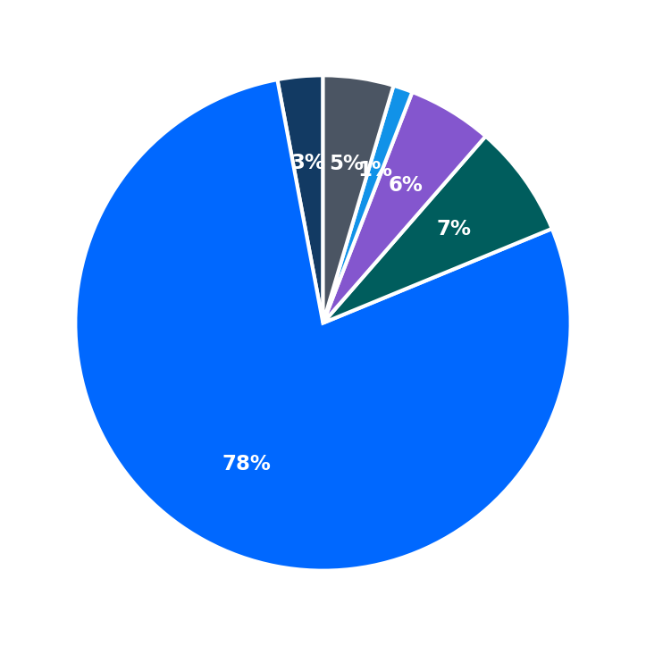 Maximum Investment Breakdown