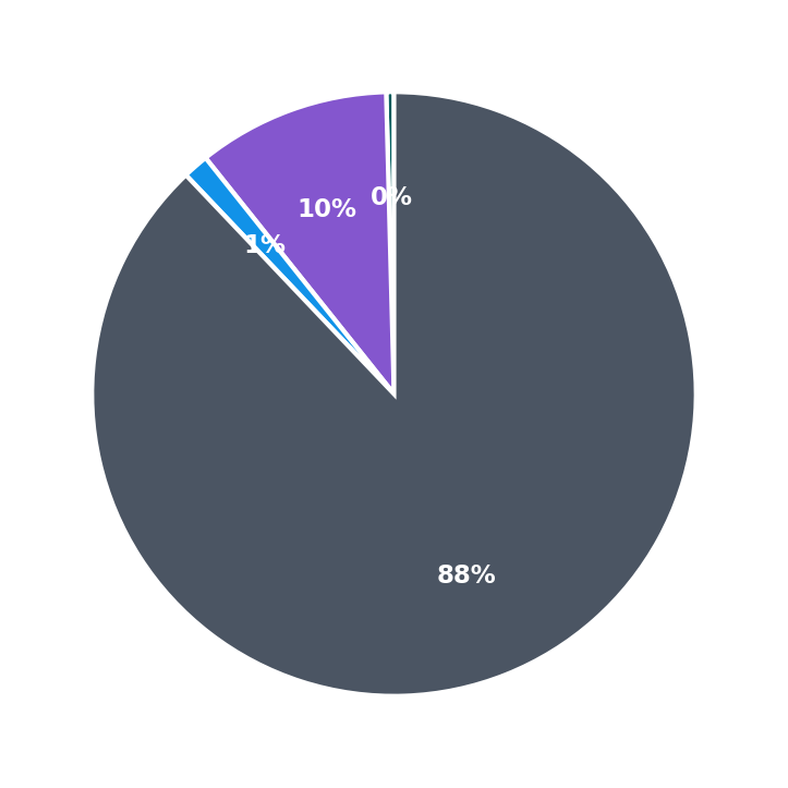 Maximum Investment Breakdown