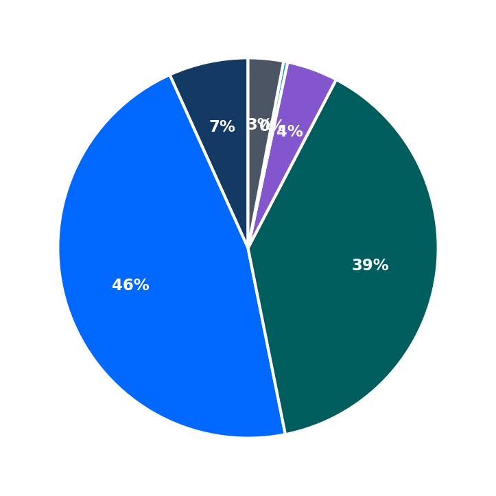 Great Harvest minimum investment breakdown