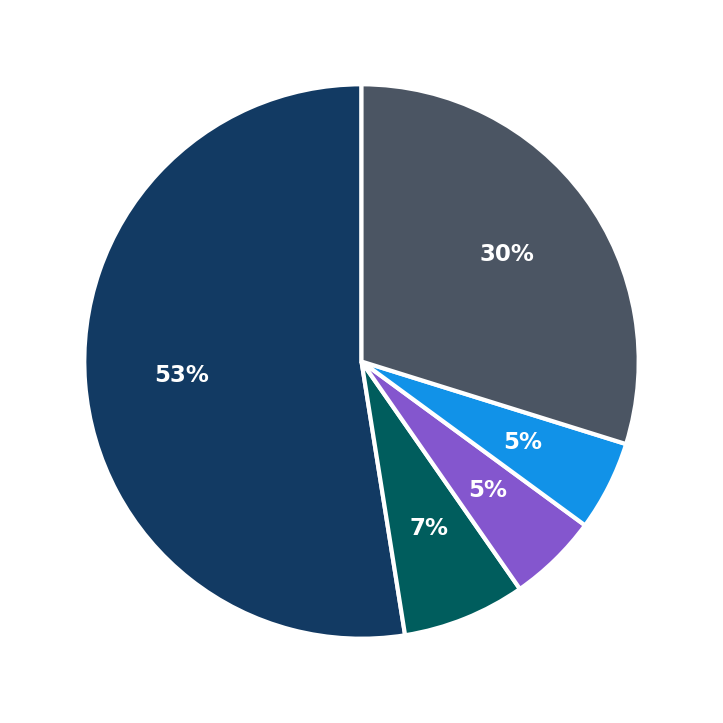 The Grout Doctor maximum investment breakdown