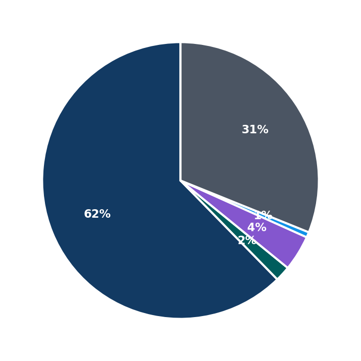 The Grout Doctor minimum investment breakdown