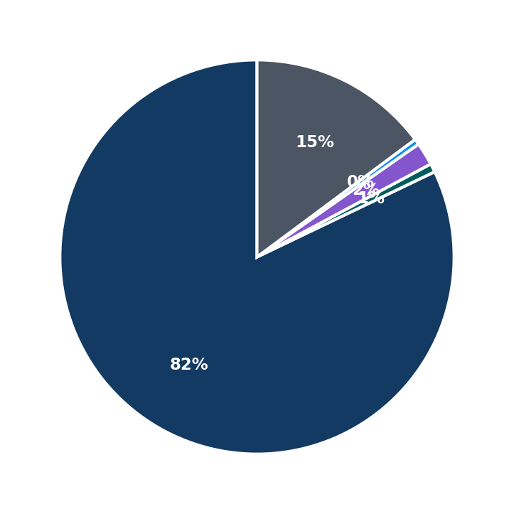 Minimum Investment Breakdown