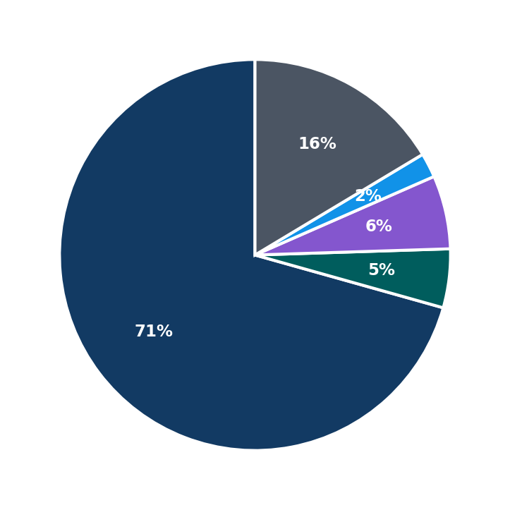 Groutsmith maximum investment breakdown