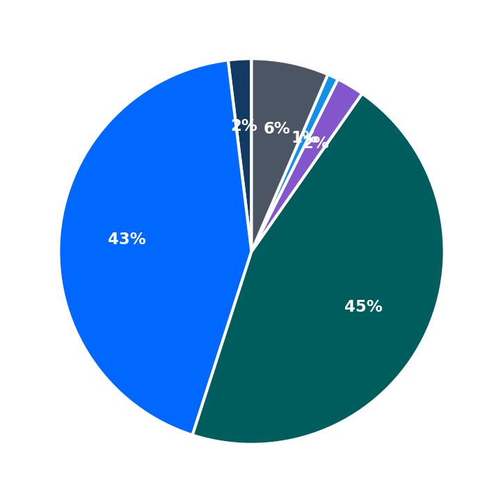 Gyu-Kaku maximum investment breakdown